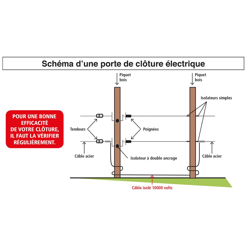 Quelles normes pour ma clôture électrique?